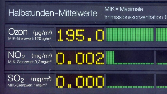 Grenzwertmesstattion von Ozon, Stickstoffdioxid, Schwefeldioxid