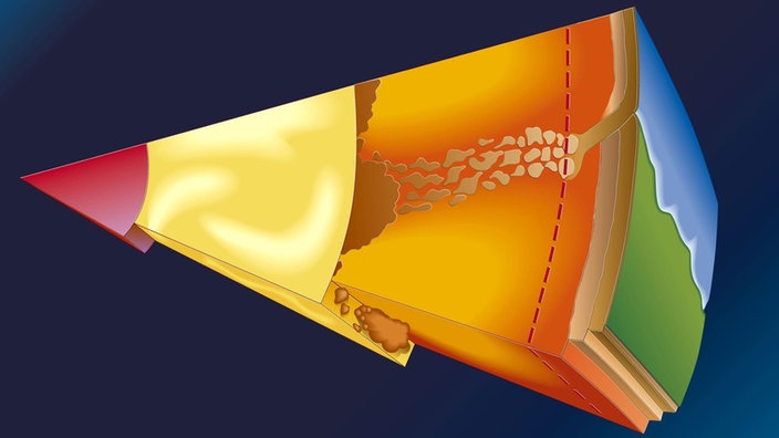 Schematische Darstellung der Erdplatten.